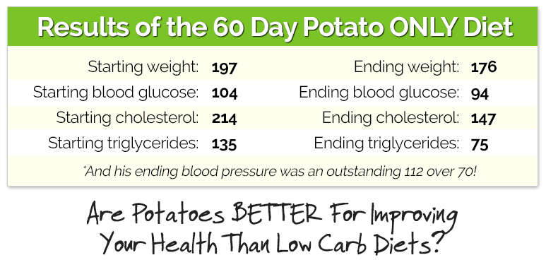 Results of the 60 Day Potato ONLY Diet